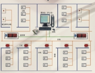 醫(yī)用呼叫系統(tǒng)裝修設(shè)計(jì)